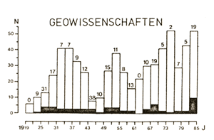 Geowissenschaften