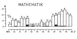 Mathematik