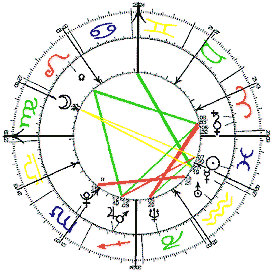 Horoskop Melanchthons